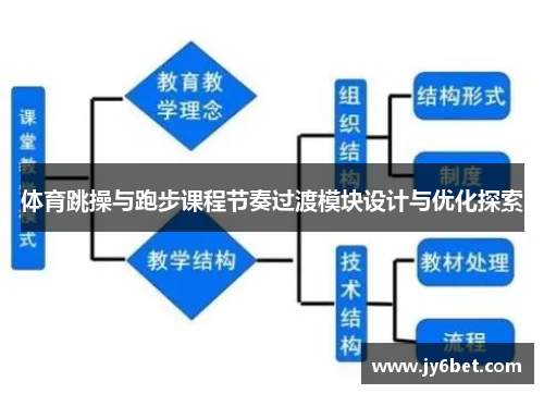体育跳操与跑步课程节奏过渡模块设计与优化探索