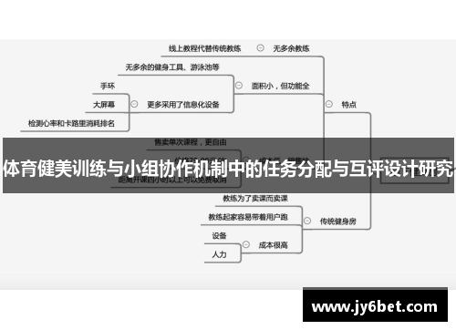 体育健美训练与小组协作机制中的任务分配与互评设计研究