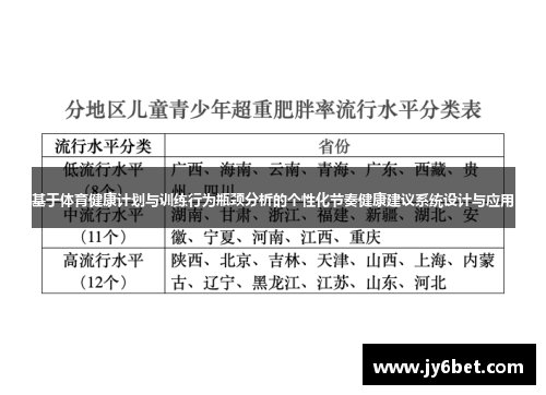 基于体育健康计划与训练行为瓶颈分析的个性化节奏健康建议系统设计与应用